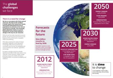 Infographic by WRAP on Halving Landfilled Waste.
