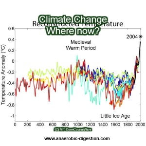 carbon created climate change temperature chart