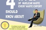 The 4 Types of Nuclear Waste – UK Radioactive Waste Examples The-4-Nuclear-Waste-types_featured-401sq