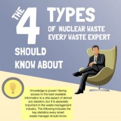 The-4-Nuclear-Waste-types_featured-401sq