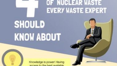 The-4-Nuclear-Waste-types_featured-401sq