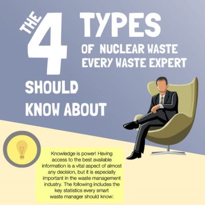 The-4-Nuclear-Waste-types_featured-401sq