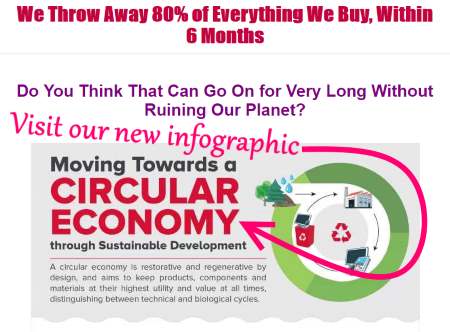 Image showing circular economy basics infographic teaser.