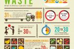 Ideas for Reducing Your Own Waste and Saving Money CC BY by <a rel="nofollow" href="http://www.flickr.com/people/usdagov" target="_blank">USDAgov</a>