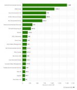 UK Waste Management Top 20 Companies