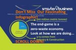 Recycling and Sustainable Waste Management is Changing be Smart Stay-Ahead or Lose Recycling and waste management an Infographic advert for smarter business