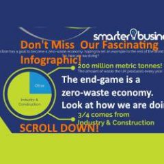 Recycling and waste management an Infographic advert for smarter business