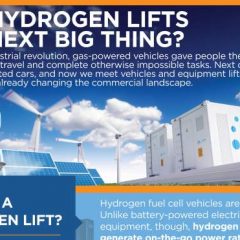 Image showing the page feature about hydrogen forklifts.