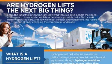 Image showing the page feature about hydrogen forklifts.
