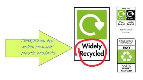 Plastic recycling symbols. Widely recycled plastics are the good ones to buy.