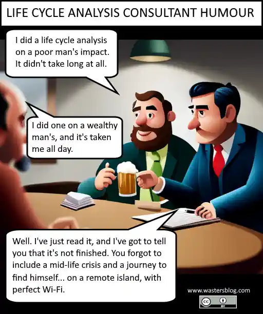 Cartoon humour that highlights the higher impact that a wealthy man imposes on the planet, relative to a poor man's.