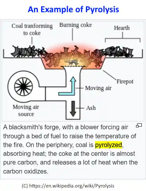 Pyrolysis in the example of a blacksmith's example.