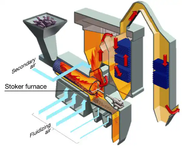 Combustion chamber in a waste-to-energy plant generating steam. Combustion chamber in a waste-to-energy plant generating steam.