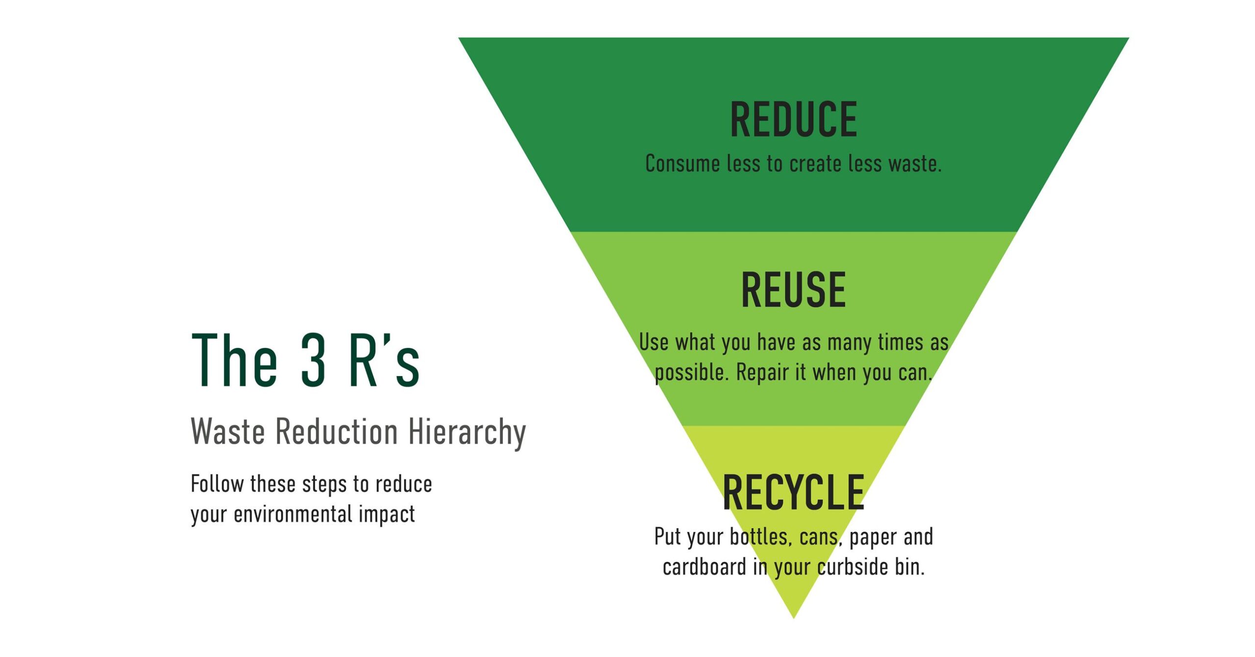 Ideas for Reducing Your Own Waste and Saving Money: The waste hierarchy. Ideas for Reducing Your Own Waste and Saving Money: The waste hierarchy.