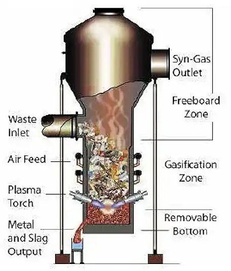 Cut-away Diagram of Gasification Technology