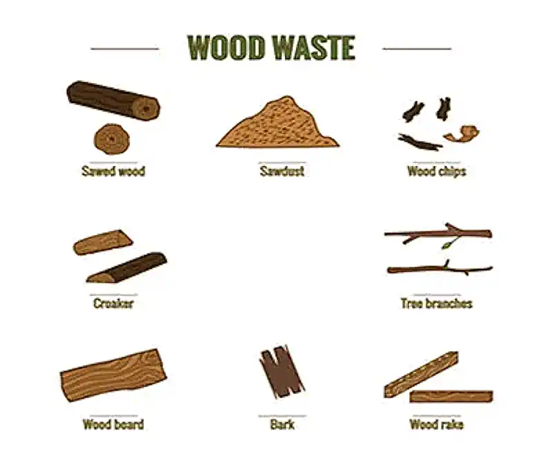 Graphic shows the types of wood waste for recycling.